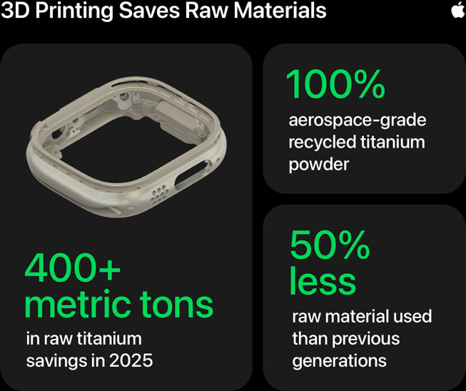 Une infographie intitulée « 3D Printing Saves Raw Materials » contient trois statistiques : 1) « Plus de 400 tonnes de titane brut économisées en 2025 », 2) « Poudre de titane de qualité aérospatiale 100 % recyclé », et 3) « 50 % de matières premières utilisées en moins par rapport aux générations précédentes. »