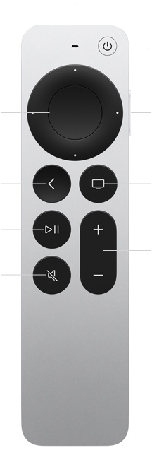 Control Siri Remote, parte frontal, controles etiquetados: micrófono para Siri en la parte superior, botón de encendido, superficie de control táctil, botón de Siri en el lateral, botón de Atrás, botón de TV/Inicio, botón de Reproducir/Pausar, botón de control de volumen, botón de Silenciar, puerto USB-C en la parte inferior